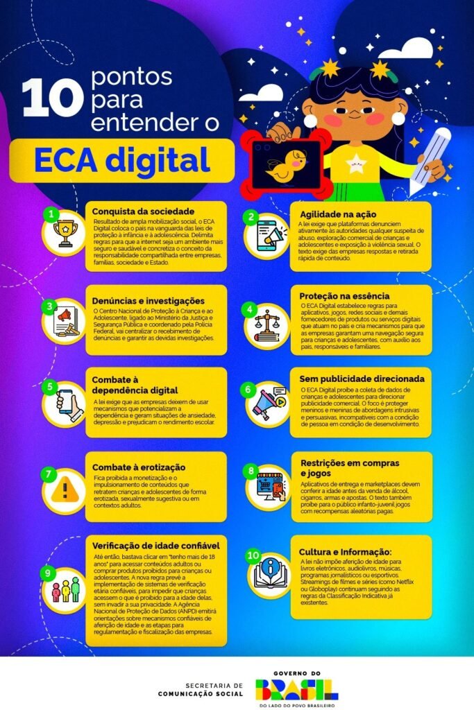 Eca Digital